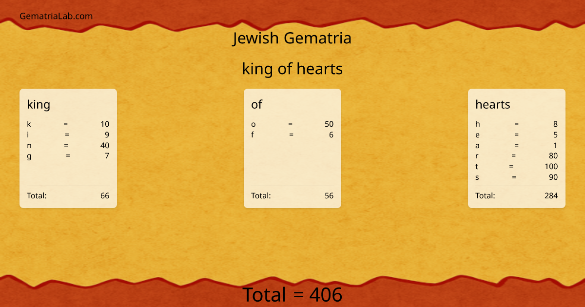 king of hearts in jewish Gematria